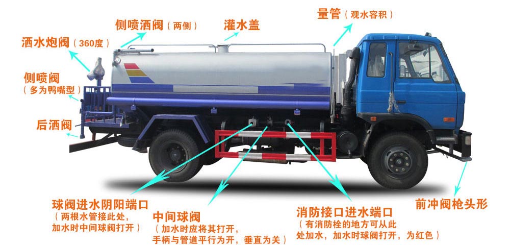 12方東風專底霧炮灑水車結(jié)構(gòu)圖